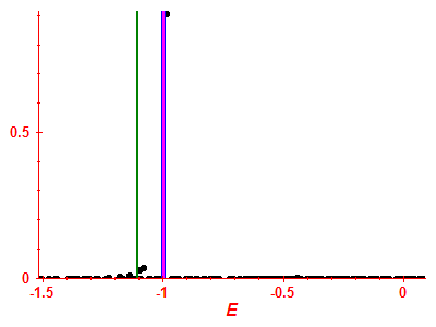 Strength function